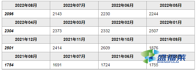 聚合氯化鋁鐵價(jià)格表