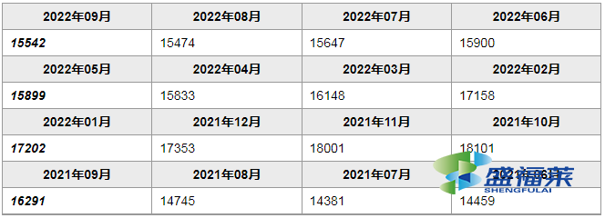 陰離子聚丙烯酰胺價(jià)格多少錢一噸（陰離子聚丙烯酰胺價(jià)格）