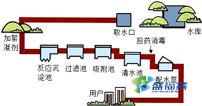 自來水廠污泥脫水絮凝劑的選擇方法（城市污水脫泥絮凝劑怎么選）