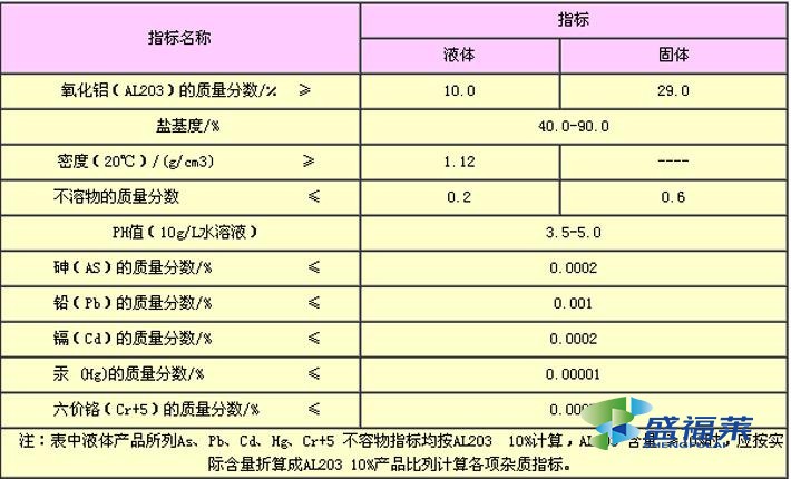 聚合氯化鋁的國(guó)家檢測(cè)標(biāo)準(zhǔn)（聚合氯化鋁鐵檢測(cè)報(bào)告）