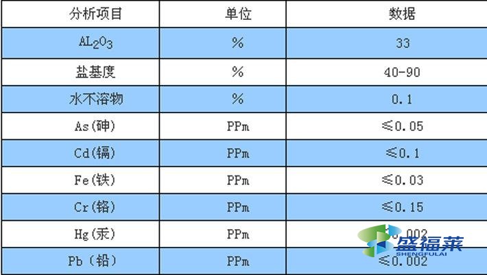 污水處理藥劑濃度配比計(jì)算