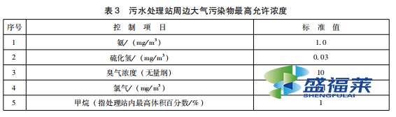 表3 污水處理站周邊大氣污染物最高允許濃度