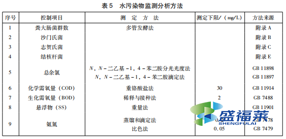 表5 水污染物監(jiān)測分析方法