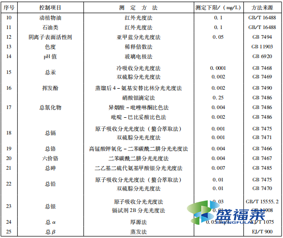 表5 水污染物監(jiān)測分析方法2