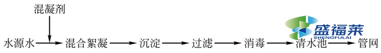 自來水廠污水處理流程