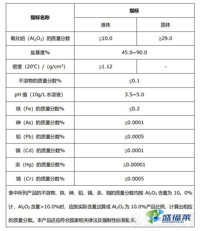 國家標(biāo)準(zhǔn)GB15892-2020《生活飲用水用聚氯化鋁》