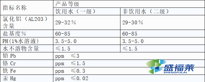 污泥處理用PAC還是PAM?