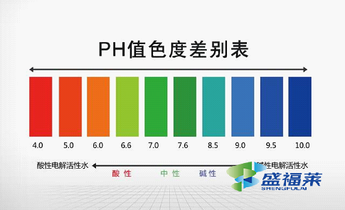 污水處理ph值是什么意思